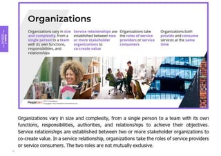 Module
2
Key
concepts
of
service
management
23
 