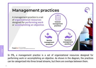 Module
5
ITIL
4
Management
practices
232
 