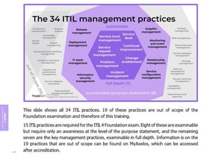 Module
5
ITIL
4
Management
practices
235
 