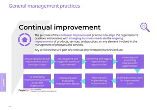 Module
5
ITIL
4
Management
practices
General management practices
236
 