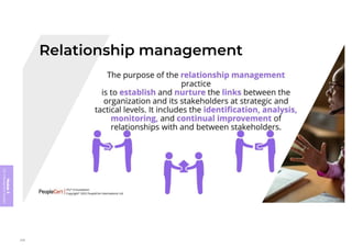 Module
5
ITIL
4
Management
practices
239
 