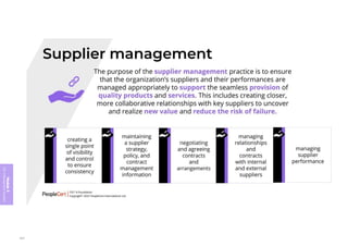 Module
5
ITIL
4
Management
practices
241
 