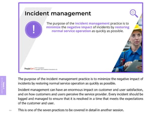 Module
5
ITIL
4
Management
practices
244
 