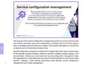 Module
5
ITIL
4
Management
practices
249
 