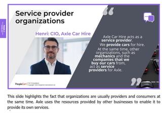 Module
2
Key
concepts
of
service
management
25
 