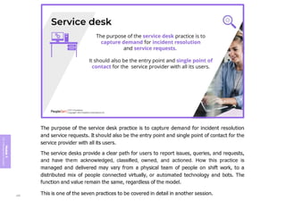 Module
5
ITIL
4
Management
practices
250
 