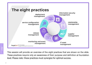 Module
5
ITIL
4
Management
practices
257
 