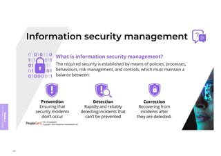 Module
5
ITIL
4
Management
practices
258
 