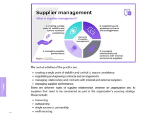 Module
5
ITIL
4
Management
practices
269
 