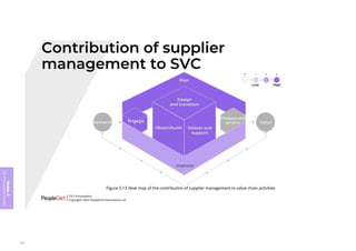 Module
5
ITIL
4
Management
practices
271
 