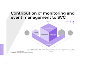 Module
5
ITIL
4
Management
practices
281
 