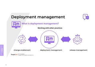 Module
5
ITIL
4
Management
practices
283
 