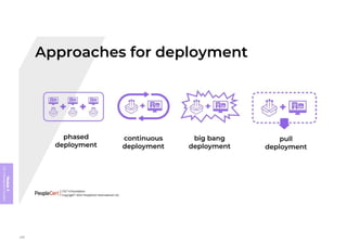 Module
5
ITIL
4
Management
practices
285
 