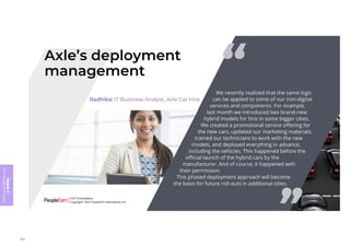 Module
5
ITIL
4
Management
practices
289
 