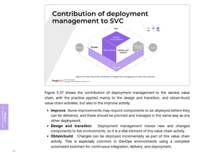 Module
5
ITIL
4
Management
practices
291
 