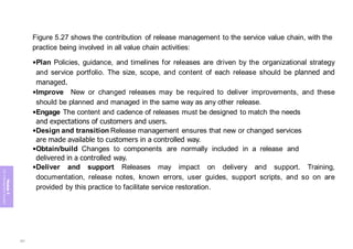 Module
5
ITIL
4
Management
practices
Figure 5.27 shows the contribution of release management to the service value chain, with the
practice being involved in all value chain activities:
•Plan Policies, guidance, and timelines for releases are driven by the organizational strategy
and service portfolio. The size, scope, and content of each release should be planned and
managed.
•Improve New or changed releases may be required to deliver improvements, and these
should be planned and managed in the same way as any other release.
•Engage The content and cadence of releases must be designed to match the needs
and expectations of customers and users.
•Design and transition Release management ensures that new or changed services
are made available to customers in a controlled way.
•Obtain/build Changes to components are normally included in a release and
delivered in a controlled way.
•Deliver and support Releases may impact on delivery and support. Training,
documentation, release notes, known errors, user guides, support scripts, and so on are
provided by this practice to facilitate service restoration.
297
 