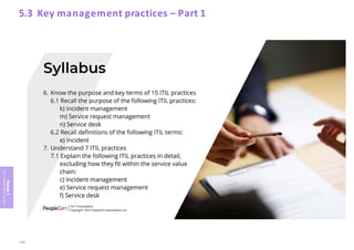 Module
5
ITIL
4
Management
practices
5.3 Key management practices – Part 1
299
 