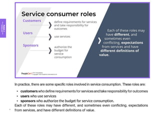 Module
2
Key
concepts
of
service
management
30
 