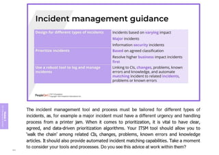 Module
5
ITIL
4
Management
practices
304
 