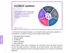 Module
5
ITIL
4
Management
practices
306
 