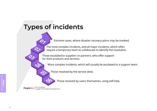 Module
5
ITIL
4
Management
practices
307
 