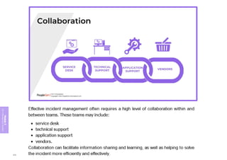 Module
5
ITIL
4
Management
practices
309
 