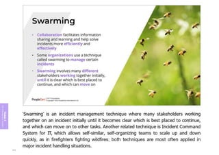 Module
5
ITIL
4
Management
practices
310
 