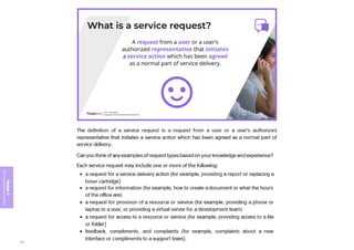 Module
5
ITIL
4
Management
practices
321
 