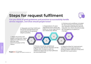 Module
5
ITIL
4
Management
practices
322
 