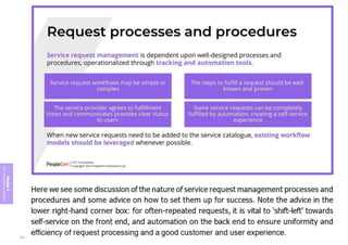 Module
5
ITIL
4
Management
practices
324
 