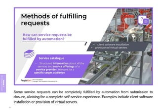 Module
5
ITIL
4
Management
practices
327
 