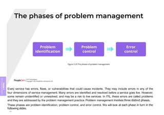 Module
5
ITIL
4
Management
practices
Every service has errors, flaws, or vulnerabilities that could cause incidents. They may include errors in any of the
four dimensions of service management. Many errors are identified and resolved before a service goes live. However,
some remain unidentified or unresolved, and may be a risk to live services. In ITIL, these errors are called problems
and they are addressed by the problem management practice. Problem management involves three distinct phases.
These phases are problem identification, problem control, and error control. We will look at each phase in turn in the
following slides.
346
 