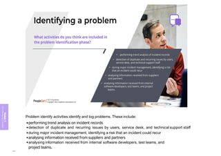Module
5
ITIL
4
Management
practices
Problem identify activities identify and log problems. These include:
•performing trend analysis on incident records
•detection of duplicate and recurring issues by users, service desk, and technical support staff
•during major incident management, identifying a risk that an incident could recur
•analysing information received from suppliers and partners
•analysing information received from internal software developers, test teams, and
project teams.
347
 