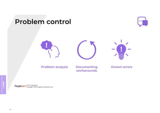 Module
5
ITIL
4
Management
practices
348
 
