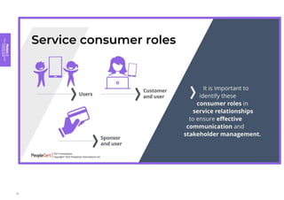 Module
2
Key
concepts
of
service
management
35
 