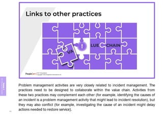 Module
5
ITIL
4
Management
practices
352
 