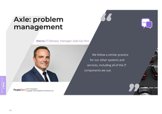 Module
5
ITIL
4
Management
practices
358
 