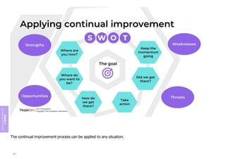 Module
5
ITIL
4
Management
practices
The continual improvement process can be applied to any situation.
363
 