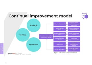 Module
5
ITIL
4
Management
practices
364
 