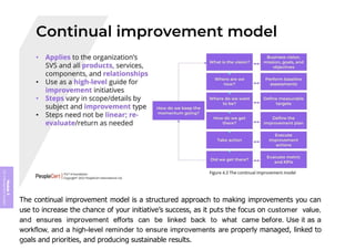 Module
5
ITIL
4
Management
practices
The continual improvement model is a structured approach to making improvements you can
use to increase the chance of your initiative’s success, as it puts the focus on customer value,
and ensures improvement efforts can be linked back to what came before. Use it as a
workflow, and a high-level reminder to ensure improvements are properly managed, linked to
goals and priorities, and producing sustainable results.
366
 