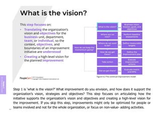 Module
5
ITIL
4
Management
practices
Step 1 is ‘what is the vision?’ What improvement do you envision, and how does it support the
organization’s vision, strategies and objectives? This step focuses on articulating how the
initiative supports the organization’s vision and objectives and creating a high-level vision for
the improvement. If you skip this step, improvements might only be optimized for people or
teams involved and not for the whole organization, or focus on non-value- adding activities.
367
 