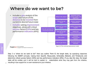 Module
5
ITIL
4
Management
practices
Step 3 is ‘where do we want to be?’ Here you outline ‘Point B’, the target state, by specifying objectives
following the SMART principle, making them Specific, Measurable, Achievable, Relevant, and Timebound, and
determine critical success factors (CSFs) and key performance indicators (KPIs). If you skip this step, the target
state will be unclear, and it will be hard to explain to stakeholders what they may gain from the initiative,
resulting in low support for or even resistanceto your initiative.
369
 