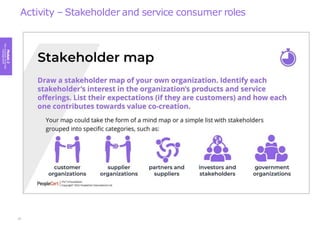 Module
2
Key
concepts
of
service
management
Activity – Stakeholder and service consumer roles
37
 