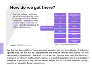 Module
5
ITIL
4
Management
practices
Step 4 is ‘how do we get there?’ where you agree a specific route from point A to point B and create
a plan to do so. The plan may be a straightforward and direct, or it may be more involved. You may
have to design experiments to test which options are best. You may find it most effective to work
iteratively. If so, with each iteration, check progress, re-evaluate the approach, and change direction if
appropriate. If you skip this step, you are likely to flounder and fail to achieve objectives, making it
harder to get support for future improvements.
371
 