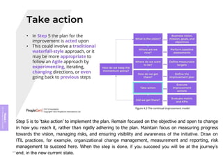 Module
5
ITIL
4
Management
practices
Step 5 is to ‘take action’ to implement the plan. Remain focused on the objective and open to change
in how you reach it, rather than rigidly adhering to the plan. Maintain focus on measuring progress
towards the vision, managing risks, and ensuring visibility and awareness of the initiative. Draw on
ITIL practices, for example, organizational change management, measurement and reporting, risk
management to succeed here. When the step is done, if you succeed you will be at the journey’s
end, in the new current state.
372
 