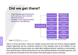 Module
5
ITIL
4
Management
practices
Step 6 is ‘did we get there?’, where you validate success and check and confirm progress (against
original objectives) and the continued relevance of the intended value of the initiative. If you
haven’t achieved the desired result, you might select additional actions, resulting in a new iteration.
If you skip this step, it will be hard to know if you have achieved desired or promised outcomes, and
you would lose any lessons from this iteration that would support course corrections.
373
 