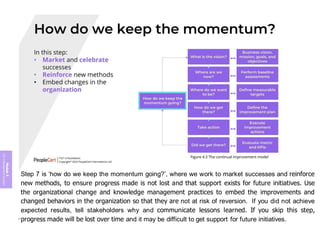Module
5
ITIL
4
Management
practices
Step 7 is ‘how do we keep the momentum going?’, where we work to market successes and reinforce
new methods, to ensure progress made is not lost and that support exists for future initiatives. Use
the organizational change and knowledge management practices to embed the improvements and
changed behaviors in the organization so that they are not at risk of reversion. If you did not achieve
expected results, tell stakeholders why and communicate lessons learned. If you skip this step,
progress made will be lost over time and it may be difficult to get support for future initiatives.
374
 
