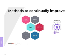 Module
5
ITIL
4
Management
practices
376
 