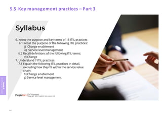 Module
5
ITIL
4
Management
practices
5.5 Key management practices – Part 3
383
 