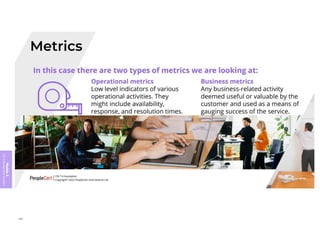 Module
5
ITIL
4
Management
practices
396
 